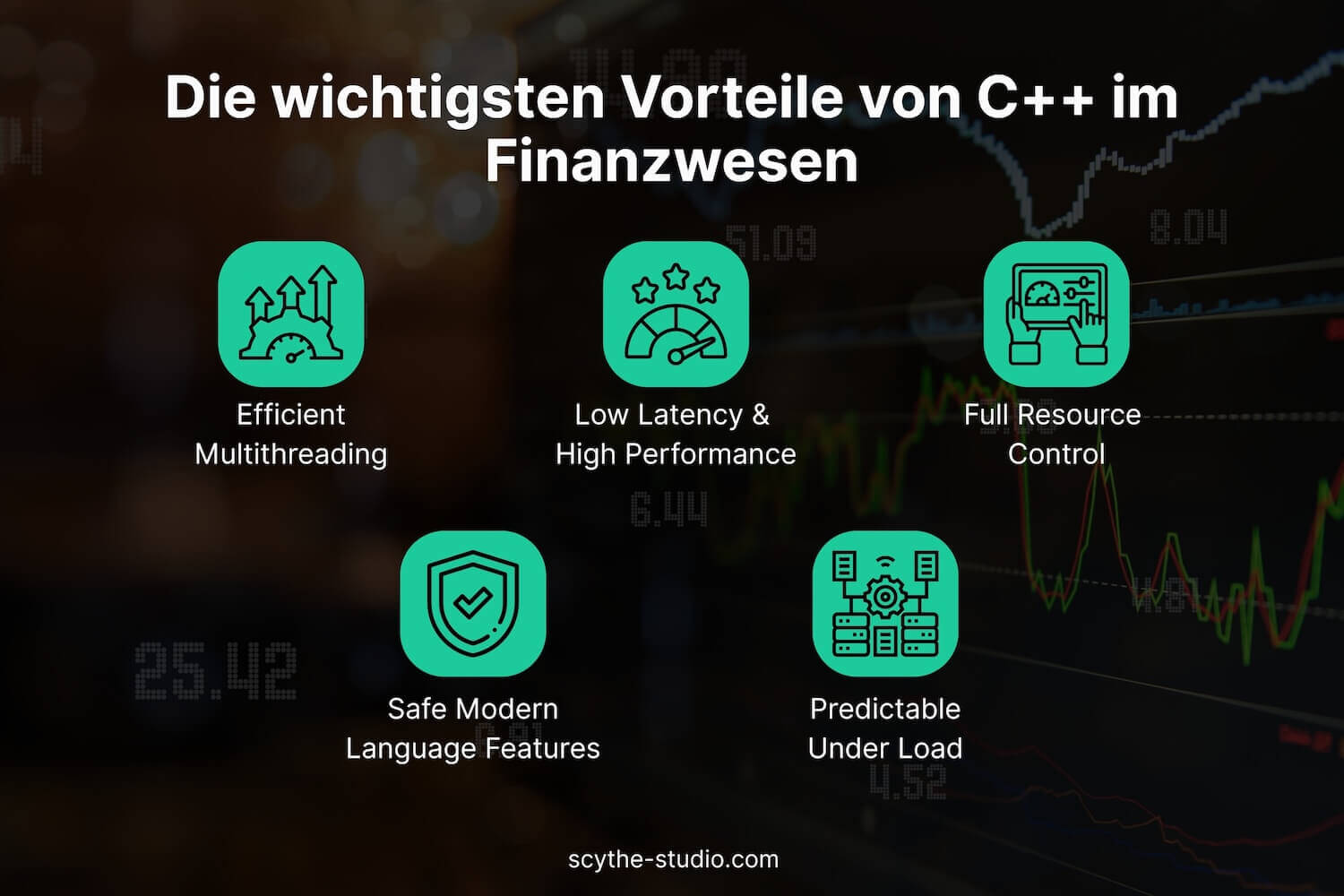Advantages of C++ in Finance